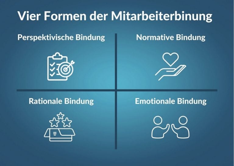 Mitarbeiterbindung: Win-win-Situation Für Arbeitnehmer & -geber