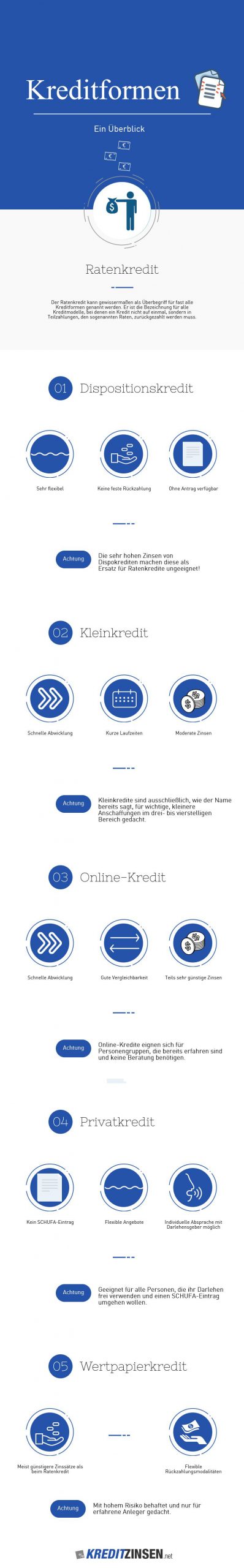 Infografik über wichtige Kreditformen und ihre Vorteile